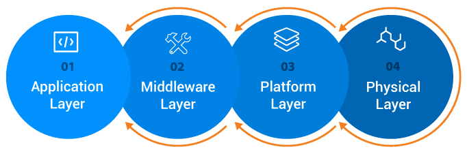 embedded-expertise-in-brief2